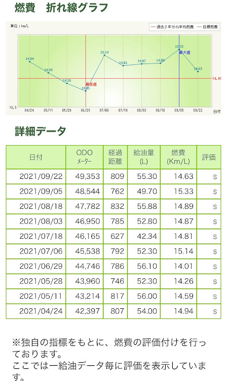 の投稿画像3枚目