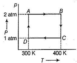 Thermodynamic processes