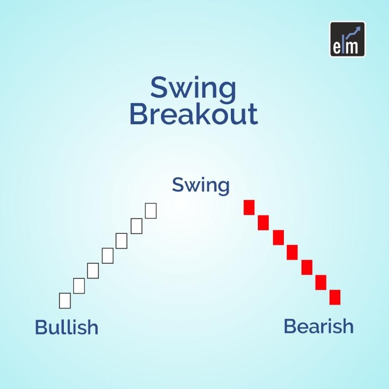 What is Swing Breakout?