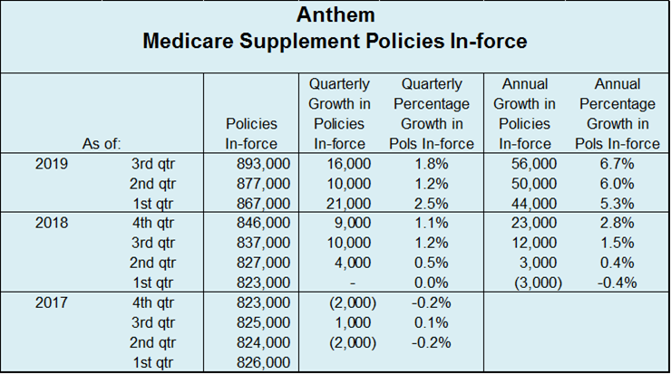 anthem Q3 1