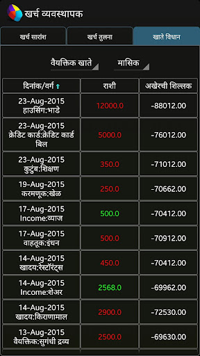 免費下載財經APP|Expense Tracker (मराठी) app開箱文|APP開箱王