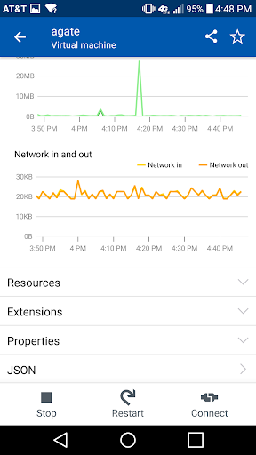 Microsoft Azure