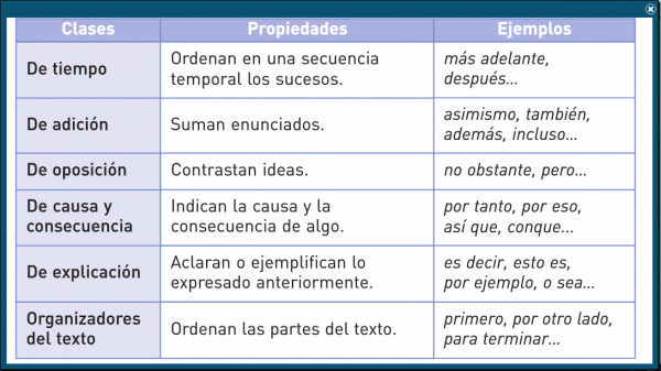 Resultado de imagen de ejemplos de conectores