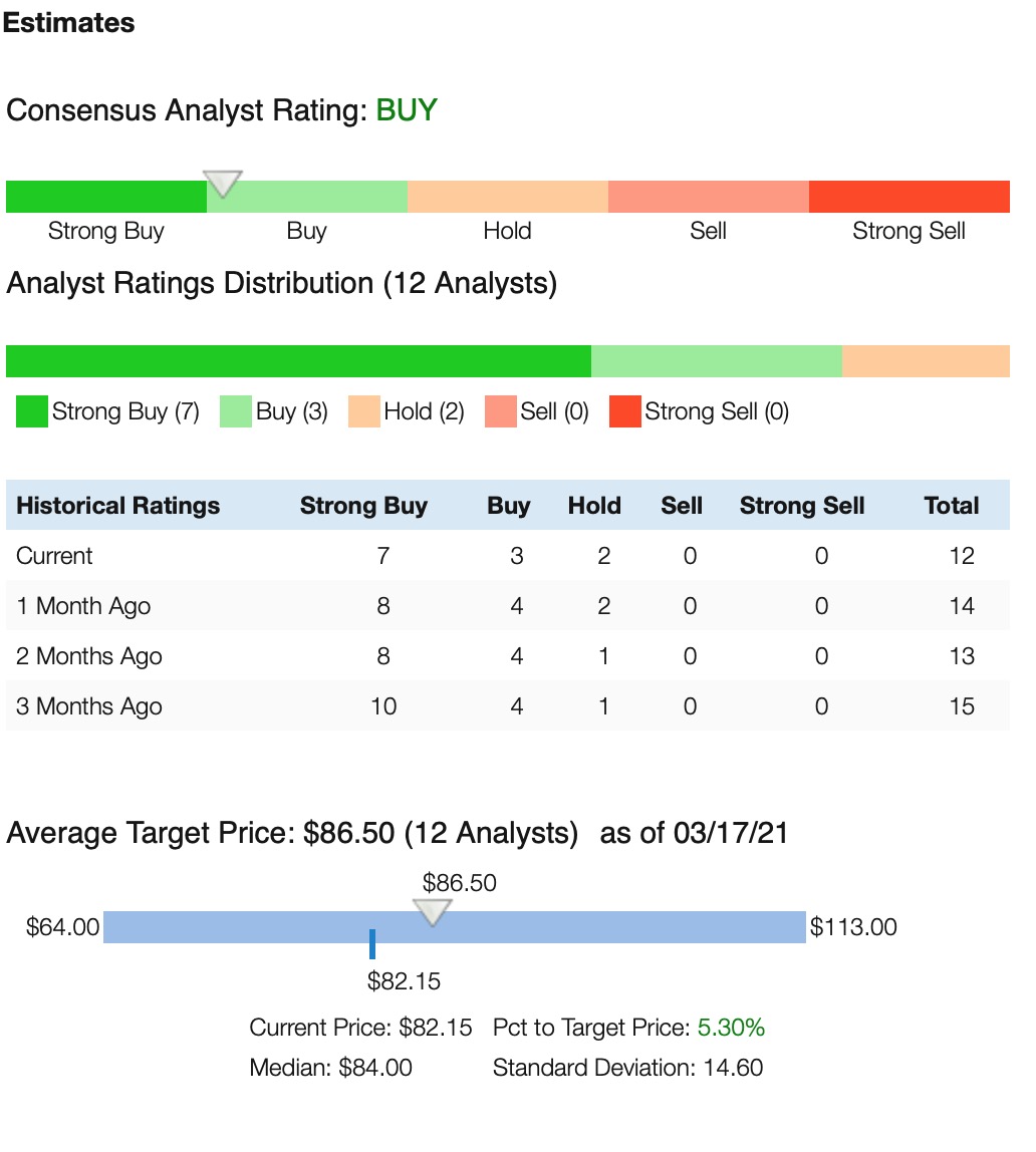 stock rover research reports