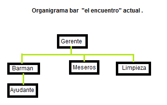 organigramabarelencuentro.png