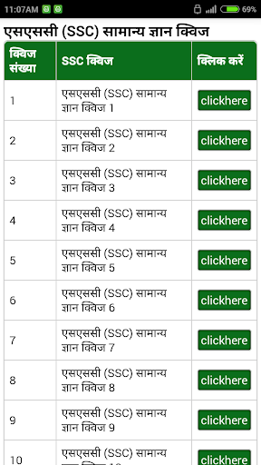 SSC Gk in Hindi