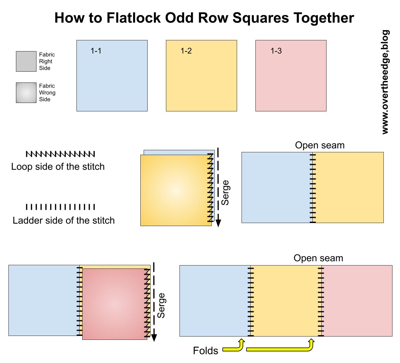 master the three thread flatlock for quilt piecing