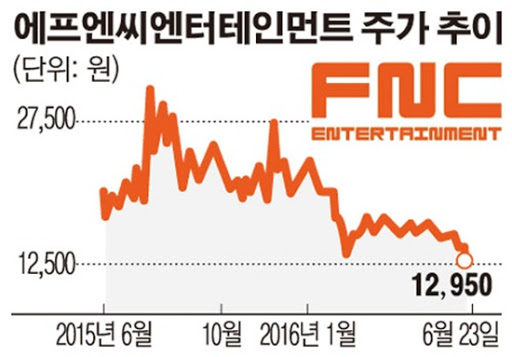 fnc 1