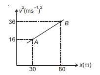 Graph in 1D