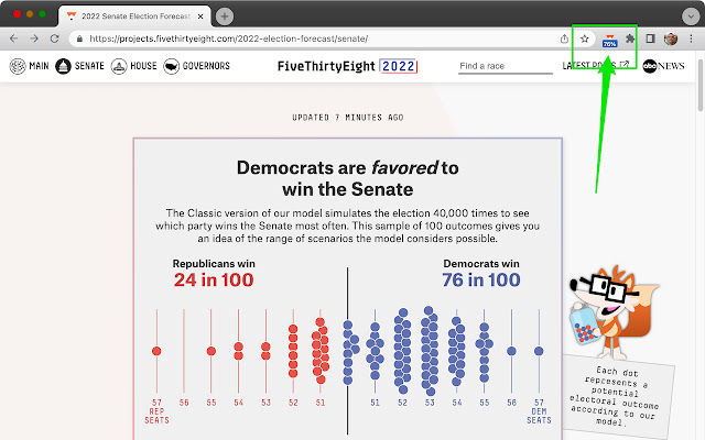 Fivethirtyeight forecasts chrome extension