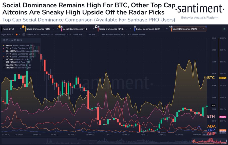 Top 5 crypto market cap giants to ‘keep an eye on’