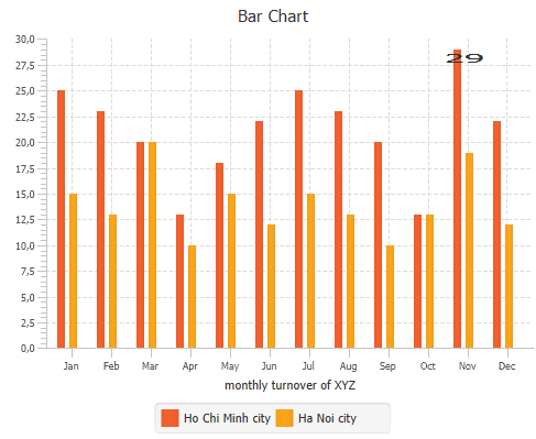 p4_1_BarChart.png