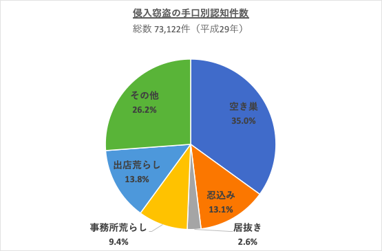 輸入住宅は防犯にも優れている？輸入住宅でできる防犯対策とは