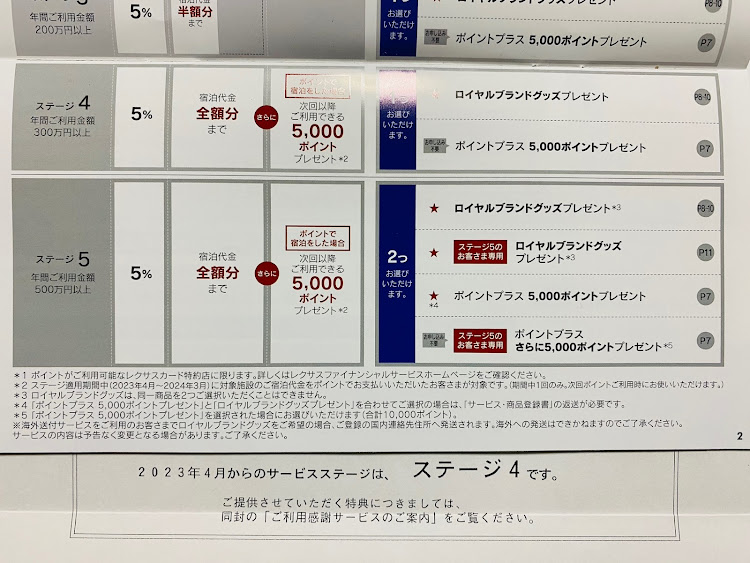 RXの新型RX・レクサスカード・何年ぶりのステージ4に関するカスタム事例の投稿画像3枚目