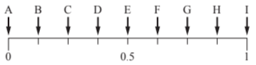 Probability