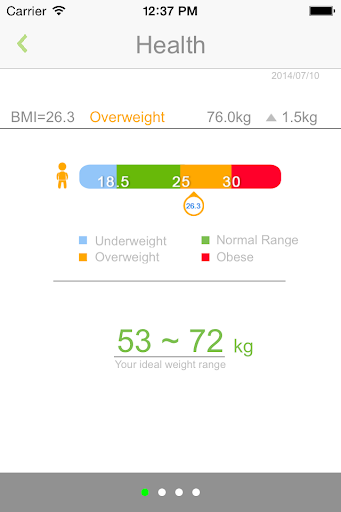 免費下載健康APP|CG Fit Scale app開箱文|APP開箱王