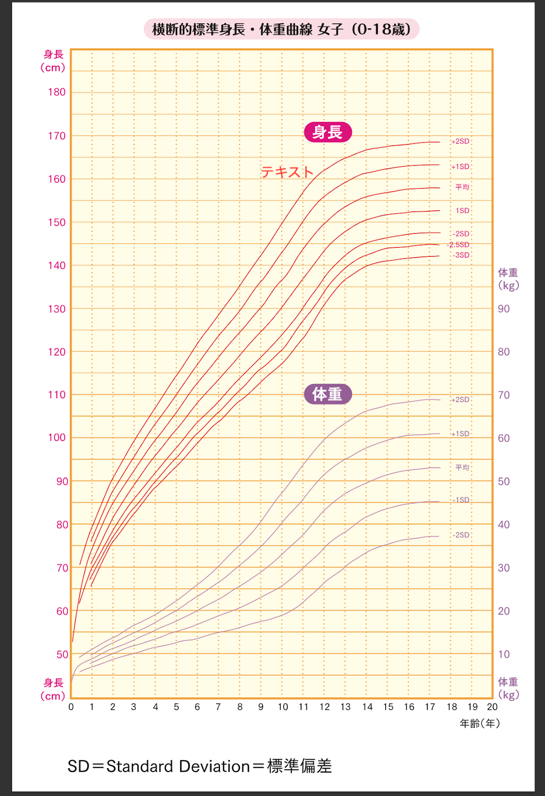 サイン 身長 止まる