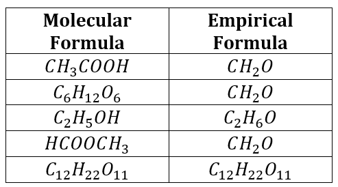 Solution Image