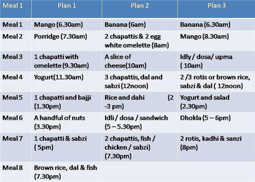 1000 Calorie Diet To Lose Weight: sliing world free foods by sliing world wter...