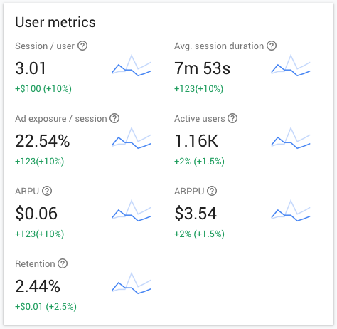 Exemple de fiche de métriques utilisateur dans les rapports AdMob.