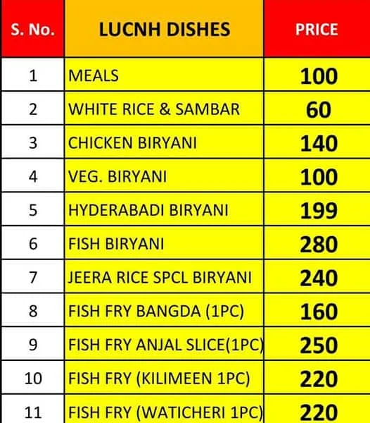 Malabar Cafe Corner menu 