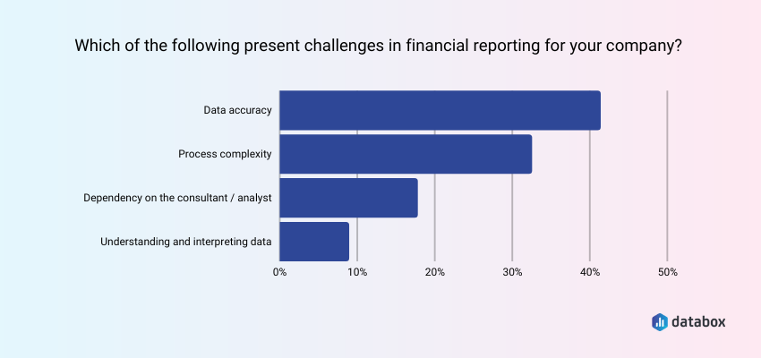 Biggest Challenges in Financial Reporting