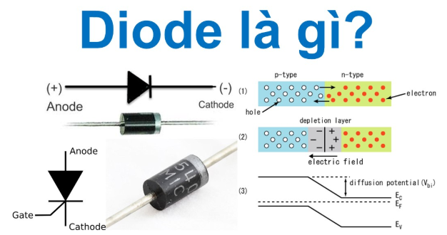 Diode là gì ?
