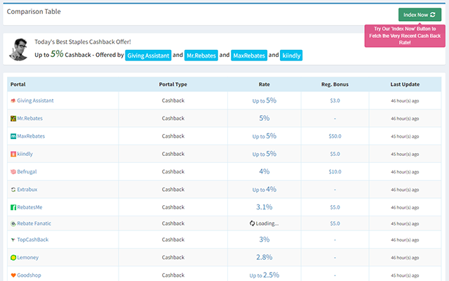 Cashback Index Preview image 3