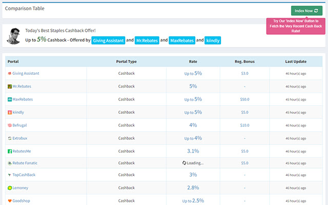 Comparativa de cashback en alquileres