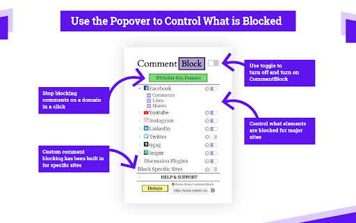 CommentBlock: Avoid Comments and Distractions