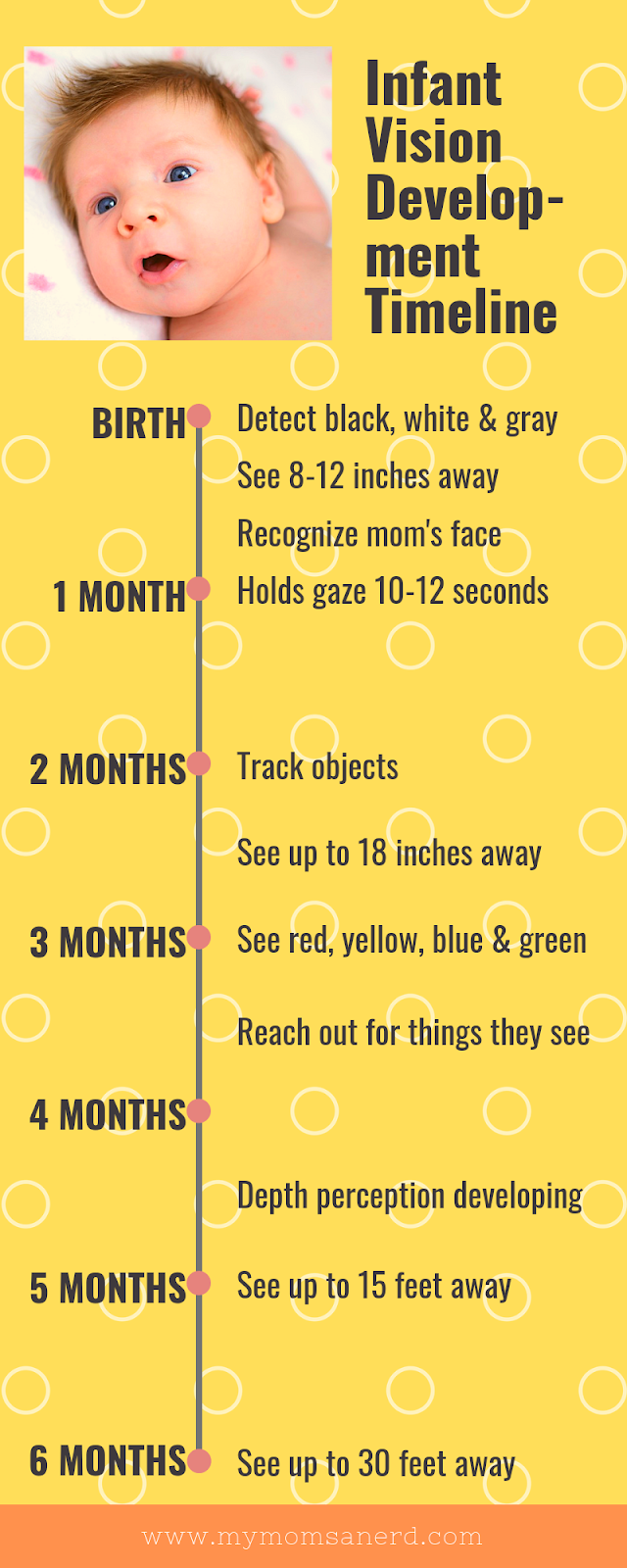 Infant Visual Development A Timeline Infographic My Mom s A Nerd