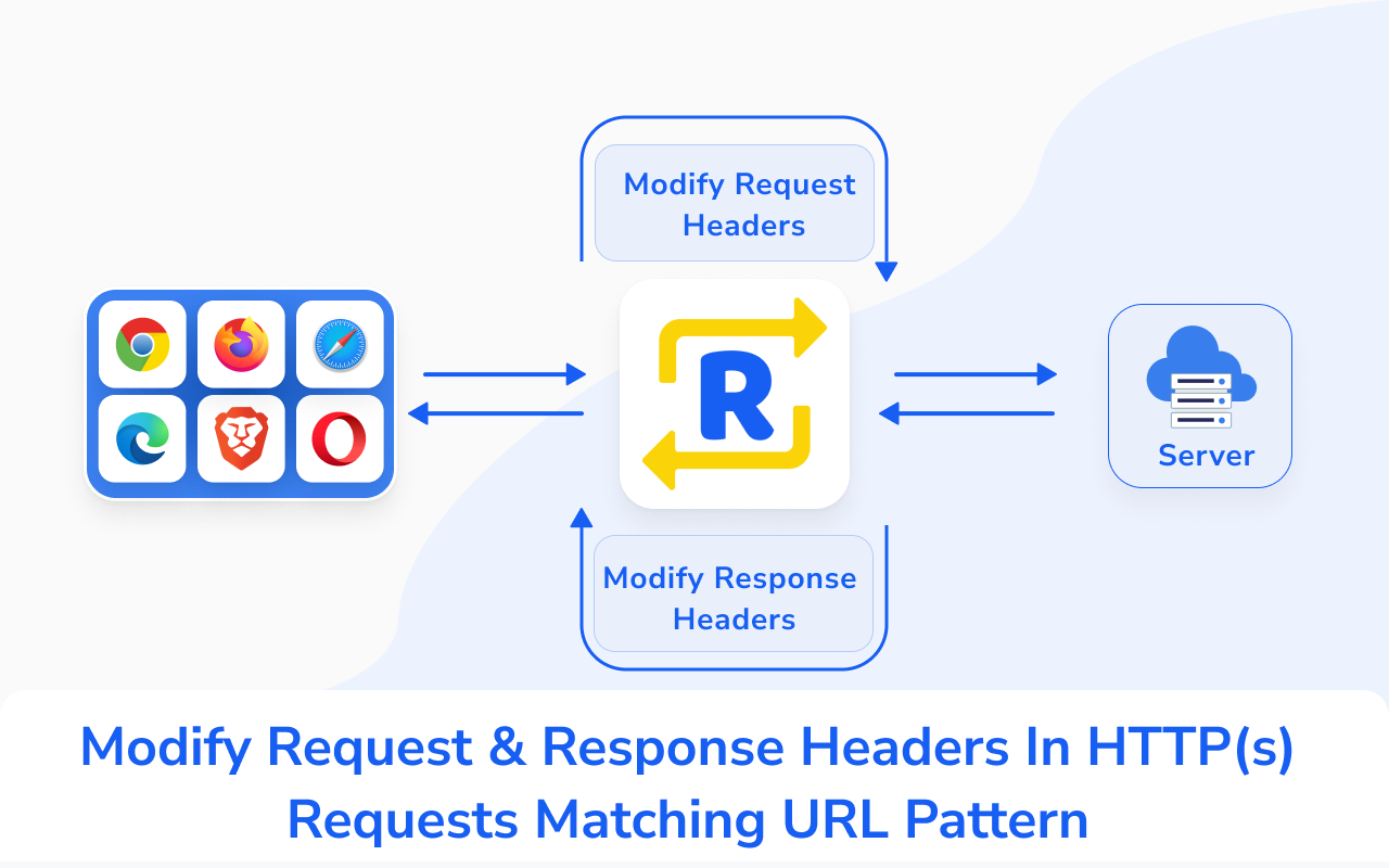 Redirect URL, Modify Headers & Mock APIs Preview image 10