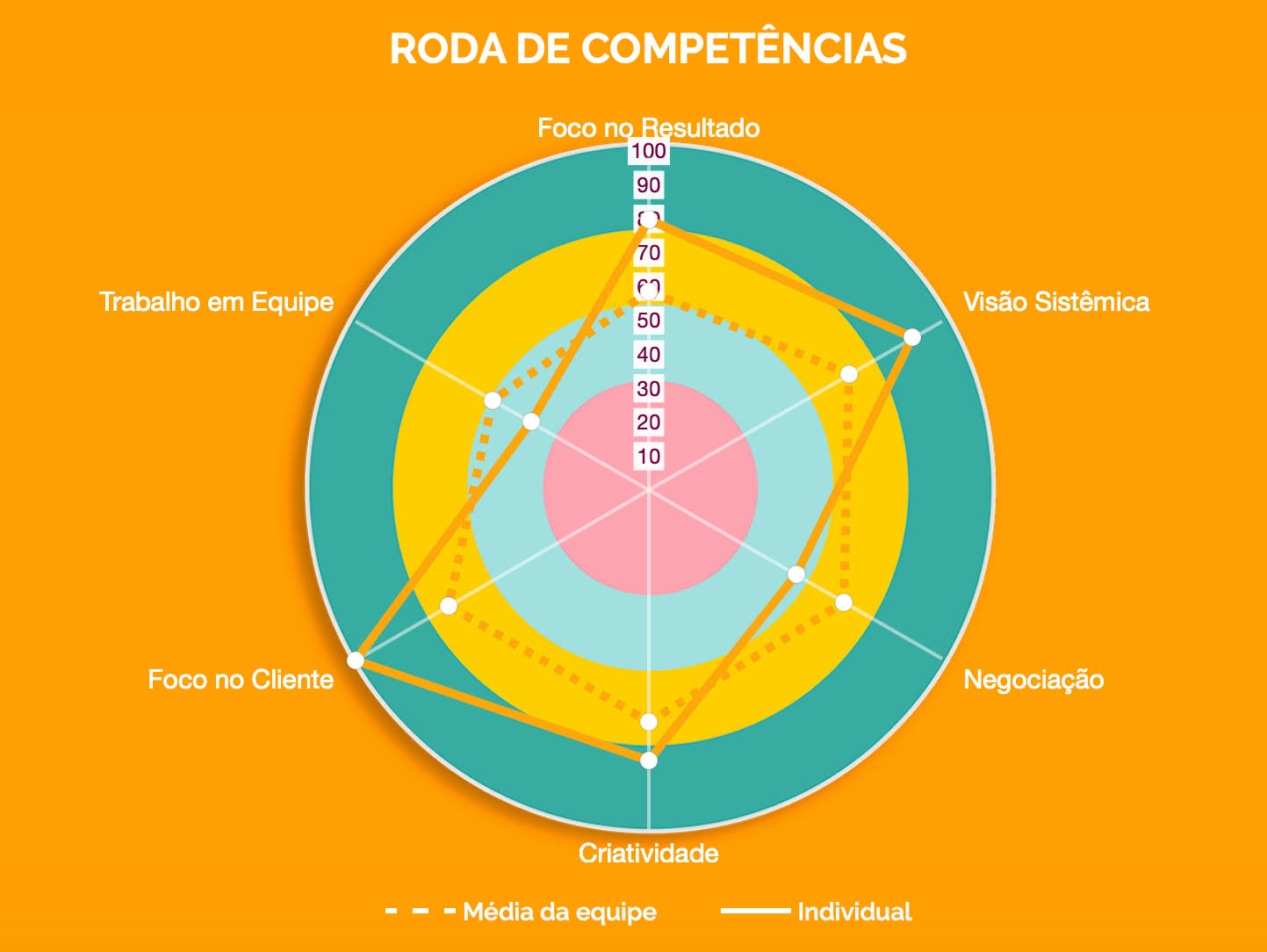 Qual o nível de especialização necessário para ser um Tutor Ead?