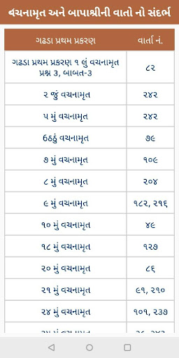 Bapashri ni vato kumkum mandir