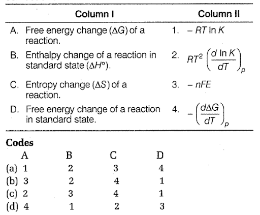 Relationship between equilibrium constant K, reaction quotient q and gibbs energy G