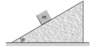 Wedge block problem