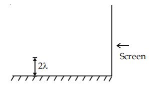 Interference of Light Waves and Young’s Experiment