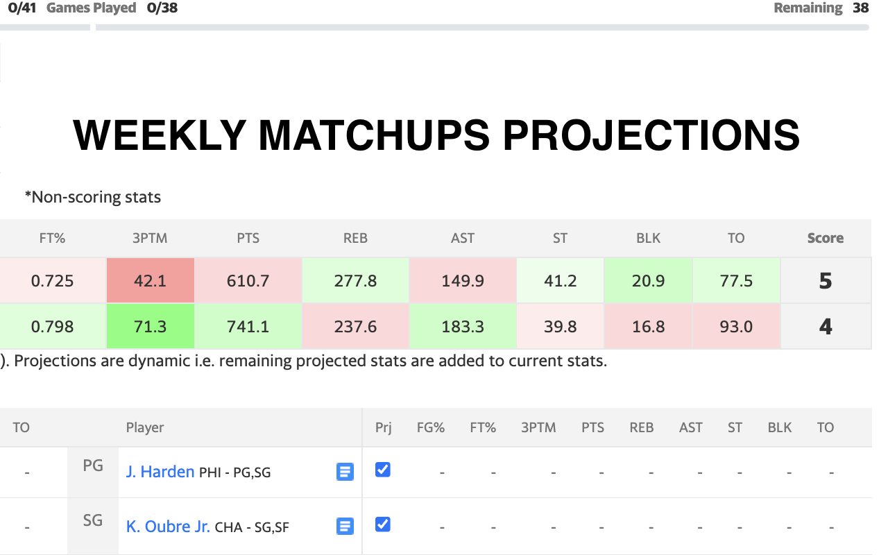 Fantasy Basketball WZRD Preview image 4