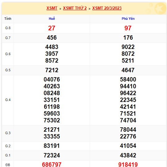 soi cầu xsmt 27 3 2023, soi cau xsmt 27-3-23, du doan xsmt 27 3 23, chot so mt 27-3-2023, du doan xsmt 27 3 2023, kết quả xổ số mt 27/3/2023
