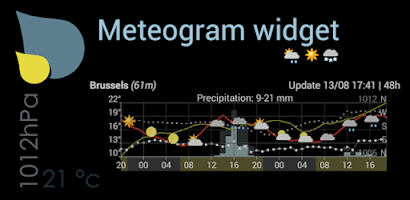 Meteo Weather Widget - Donate Screenshot