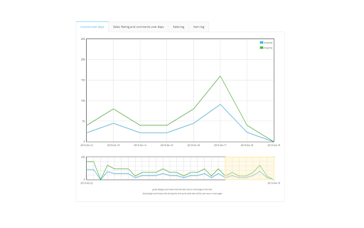 Marketplaces Monitor