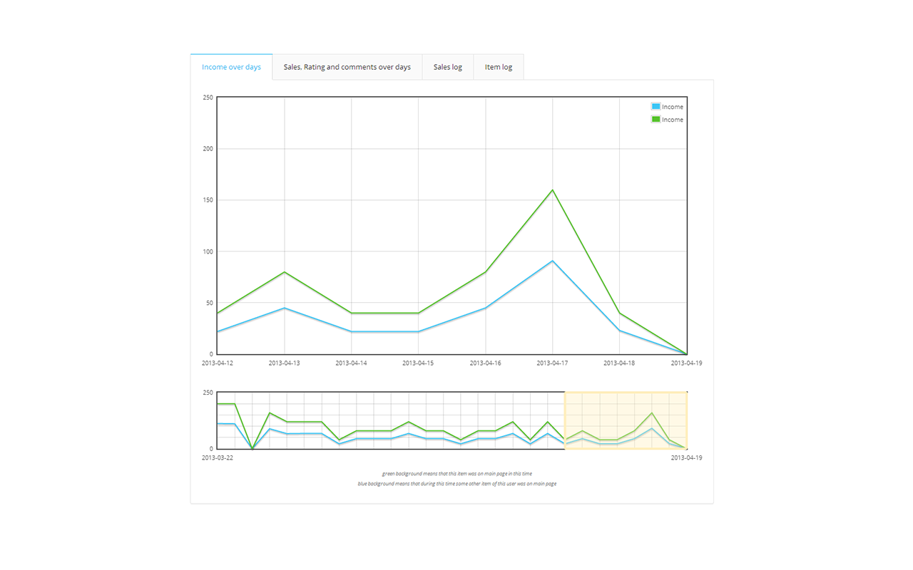 Marketplaces Monitor Preview image 4