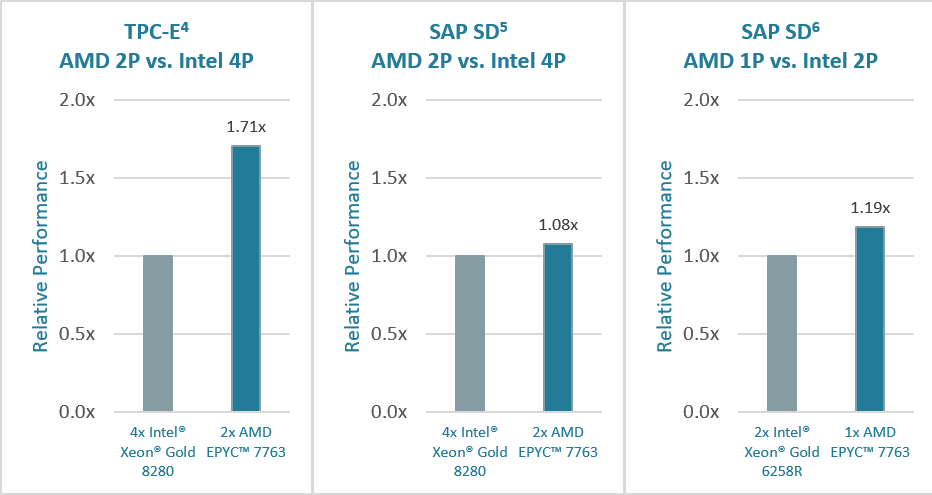 Chart, waterfall chart

Description automatically generated