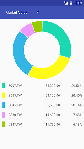 免費下載財經APP|My TWSE Taiwan Stock Exchange app開箱文|APP開箱王