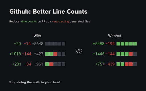 GitHub: Better Line Counts