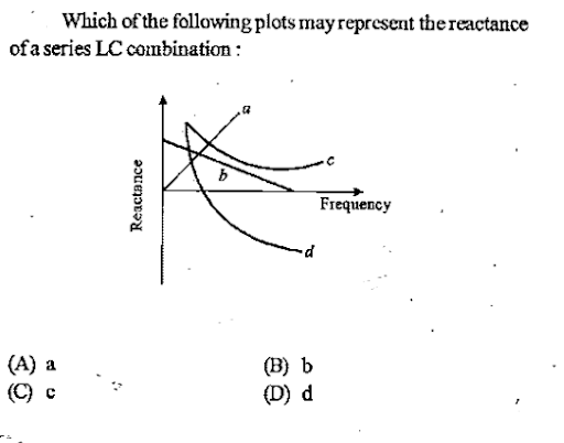 LC Oscillations