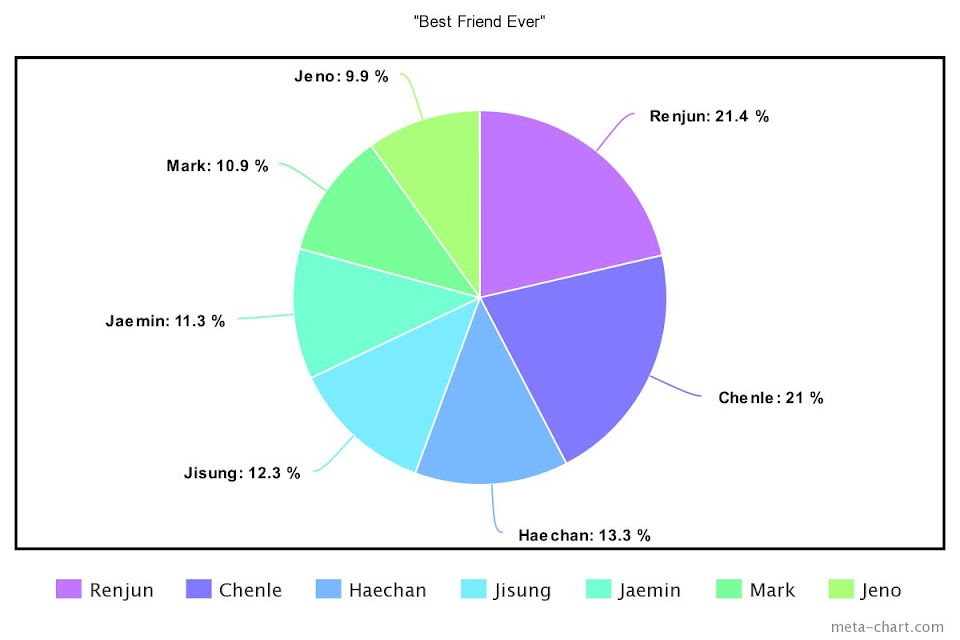 meta-chart - 2023-03-04T180710.102