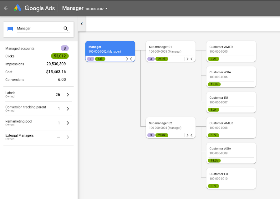 Account map