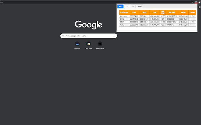 Bitcoin Ticker Brasil chrome extension