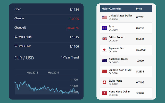 Live Currency Converter